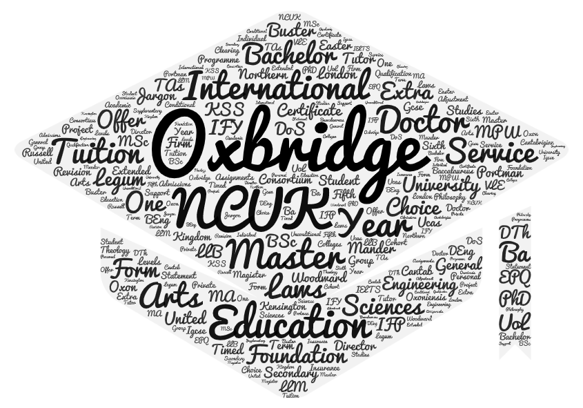 Education Jargon Buster MPW London, Birmingham and Cambridge