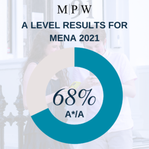 MPW A Level Results for MENA 2021: 68% A*/A infographic